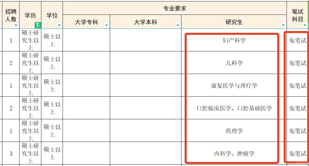 107人专科起报，泰安卫生编制有免笔试岗！