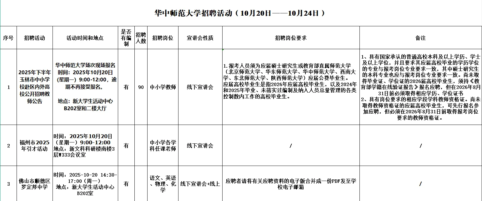 华中师范大学招聘