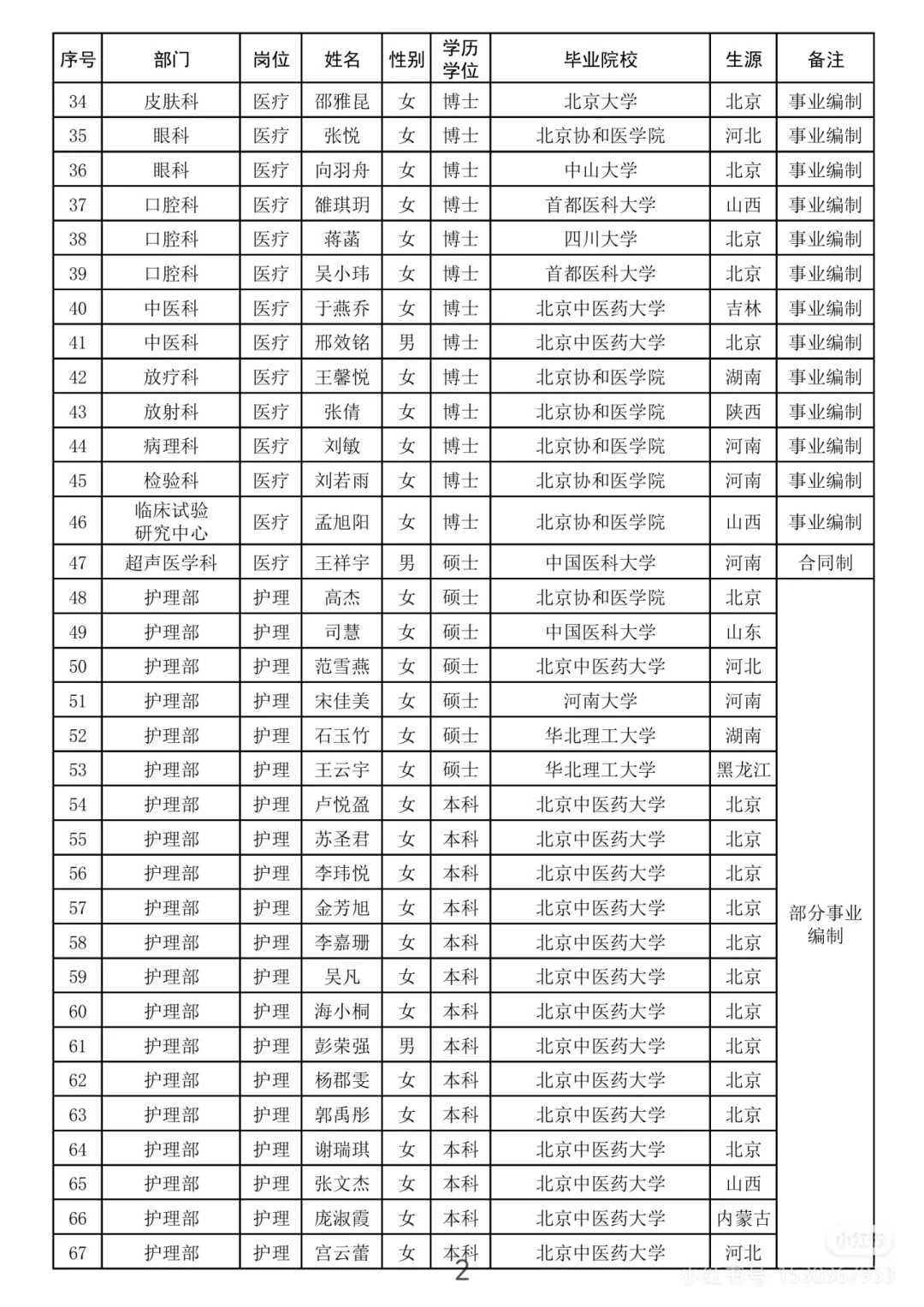 求北京医院公示人员的联系方式
