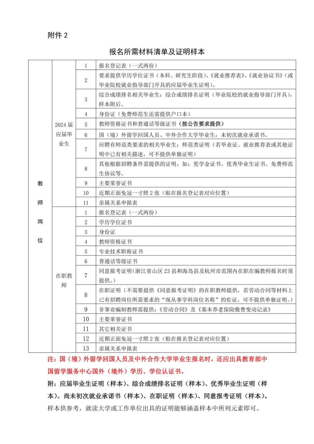 西湖教育局事业编！西溪吉鸿中学招教师20人