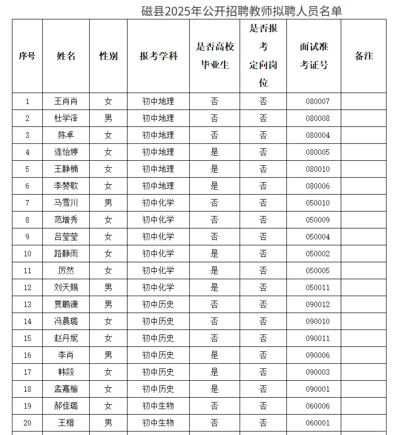 邯郸磁县教师招聘公示名单