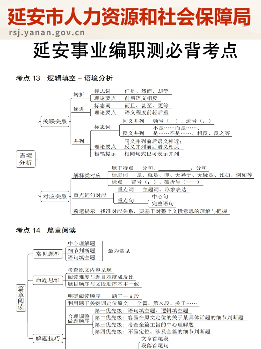 延安事业编是真的水，历史考试重复率89%