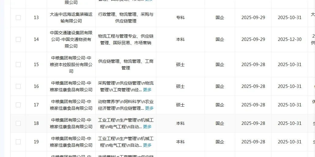供应链专业一定要投的央国企