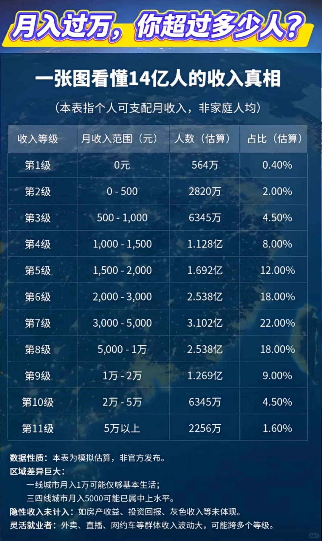 一图看懂14亿人的收入真相！