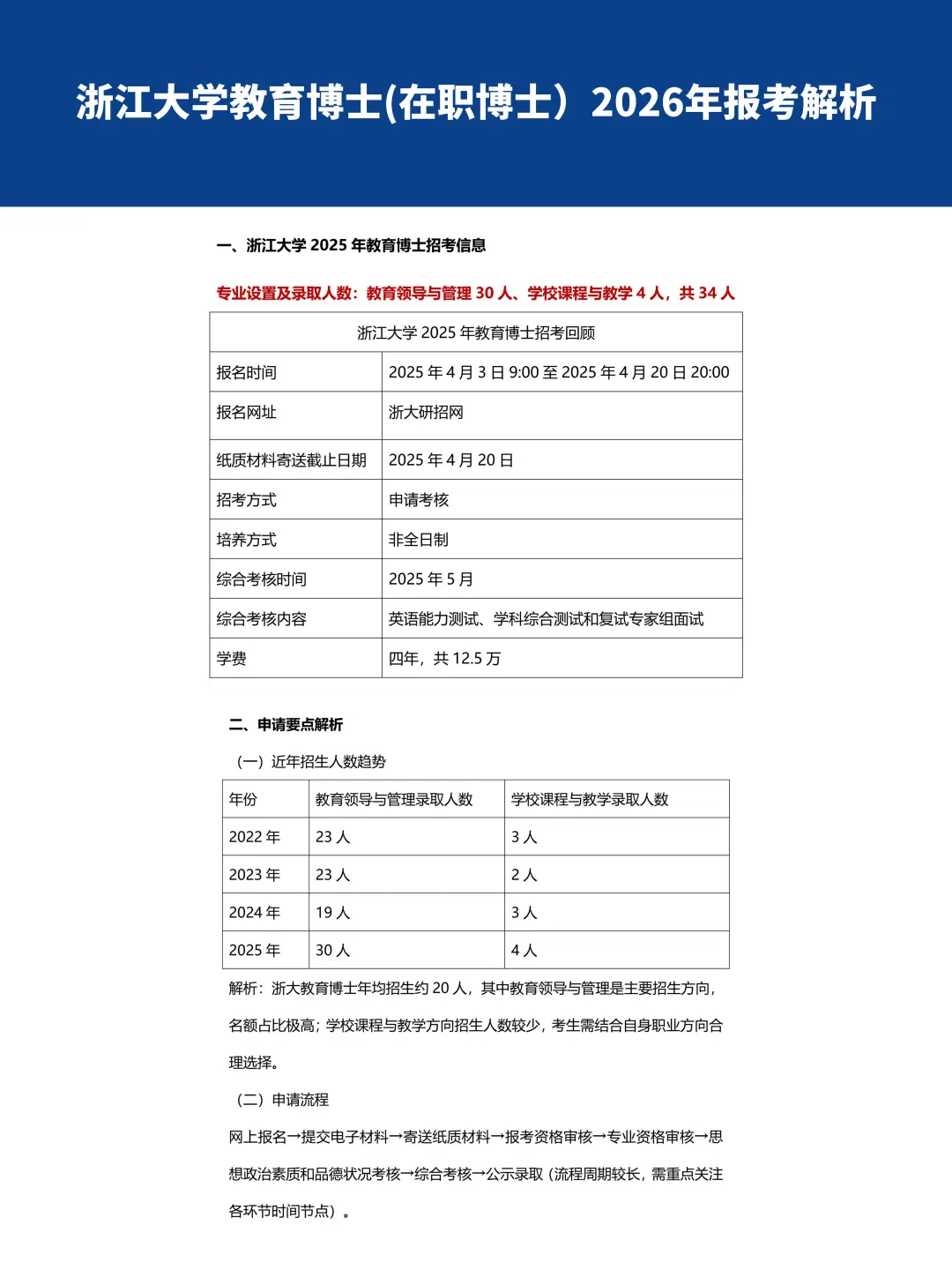 无笔试!不脱产!浙大教育博士26报考解析