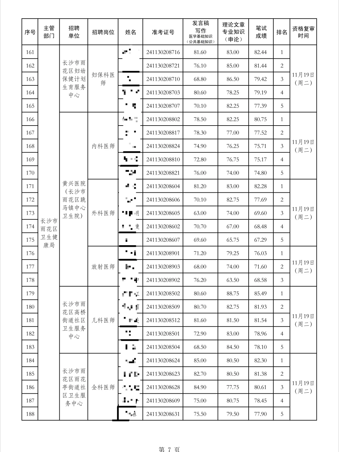 长沙市雨花区事业单位招聘往年入面分数线