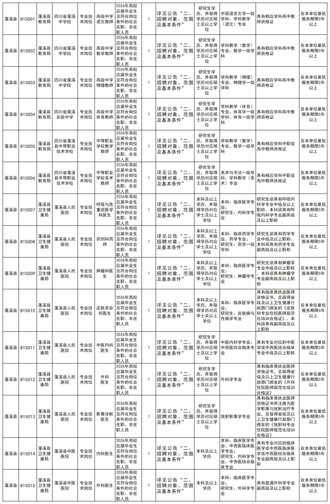 有编！遂宁人才引进182人