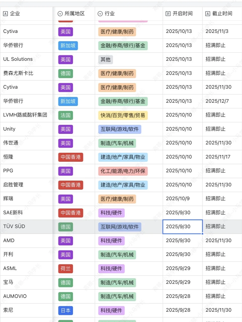 这些金融秋招还有今天就截止了！
