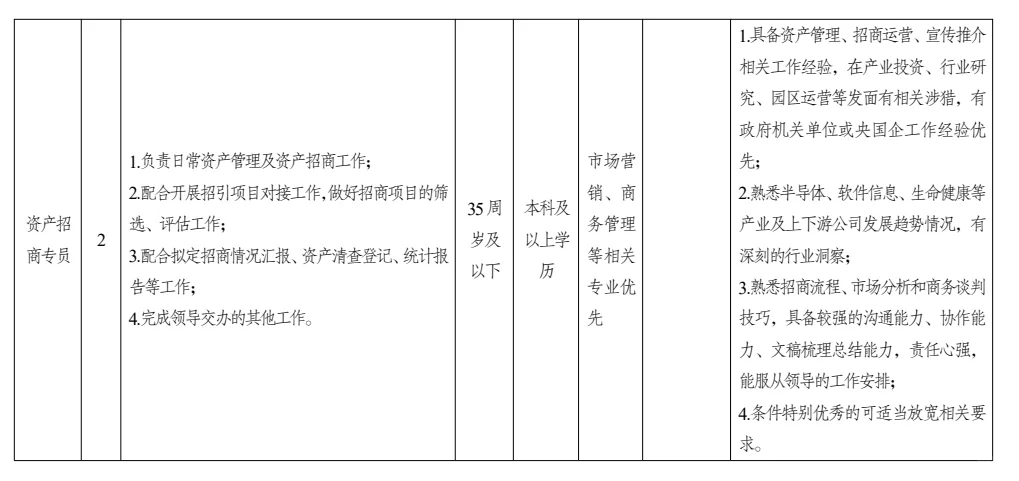 无锡国企工作人员选聘公告（10.13-10.27）
