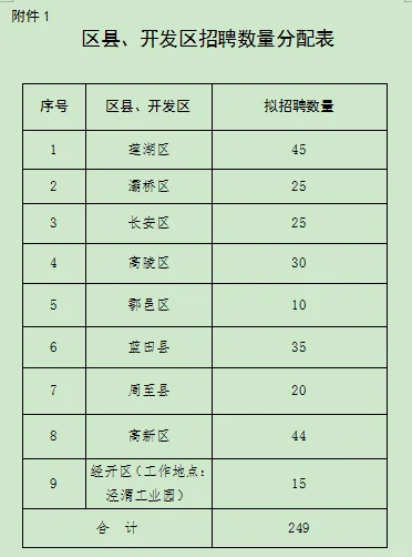 西安市2025年公开招聘社区工作者公告
