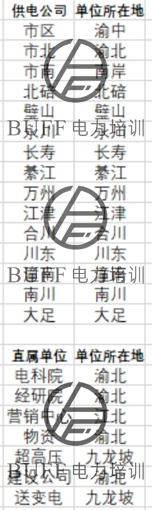 2026重庆电网提前批北京站招聘情况分析