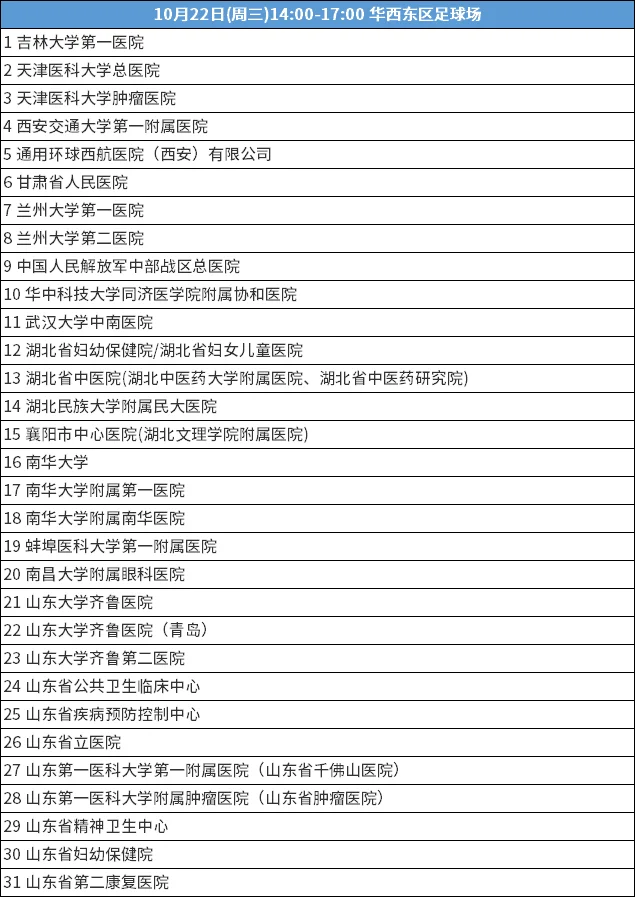 400多家！华西校区东区-医药卫生类招聘会