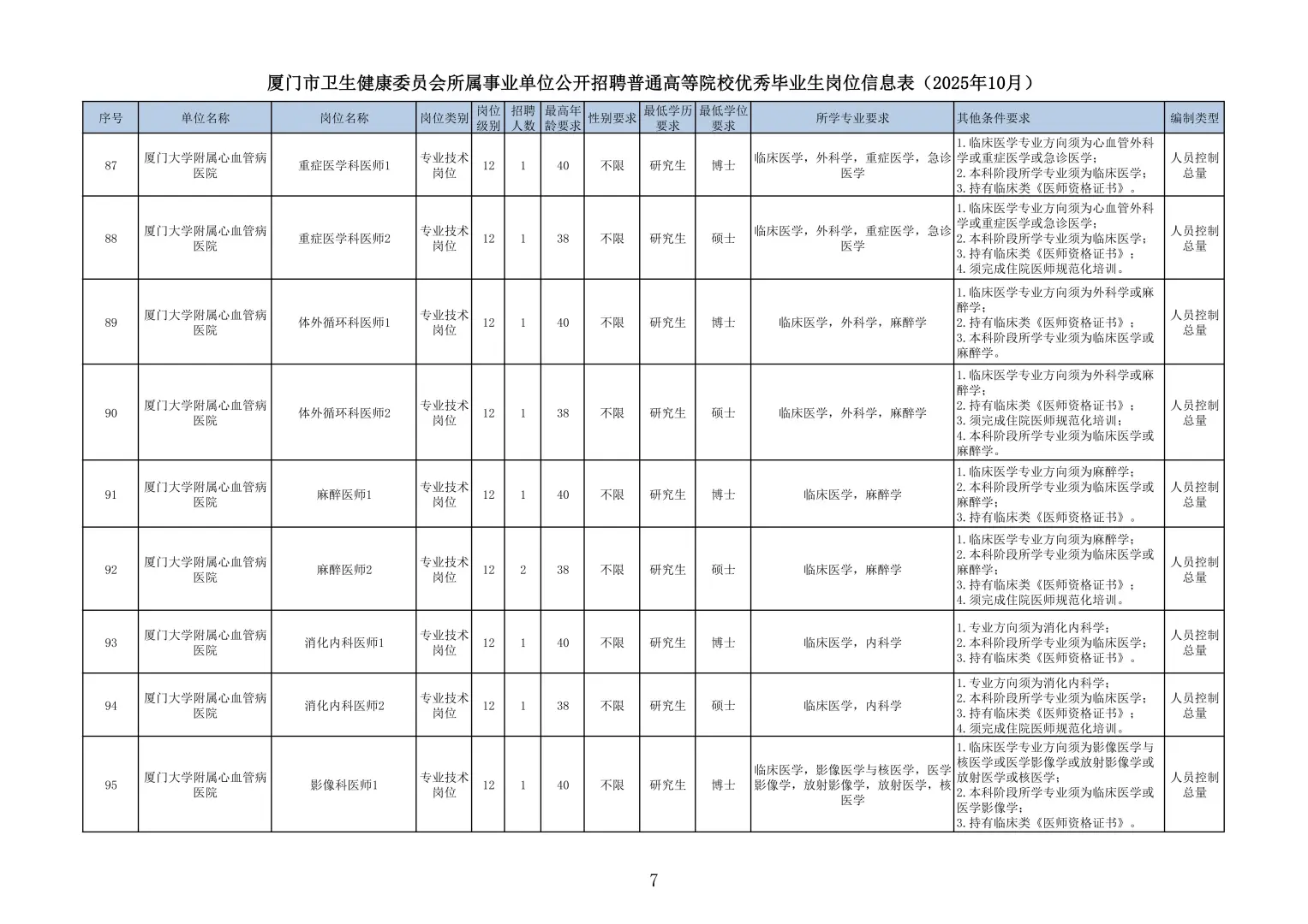 厦门卫健系统招250人！2026届医学