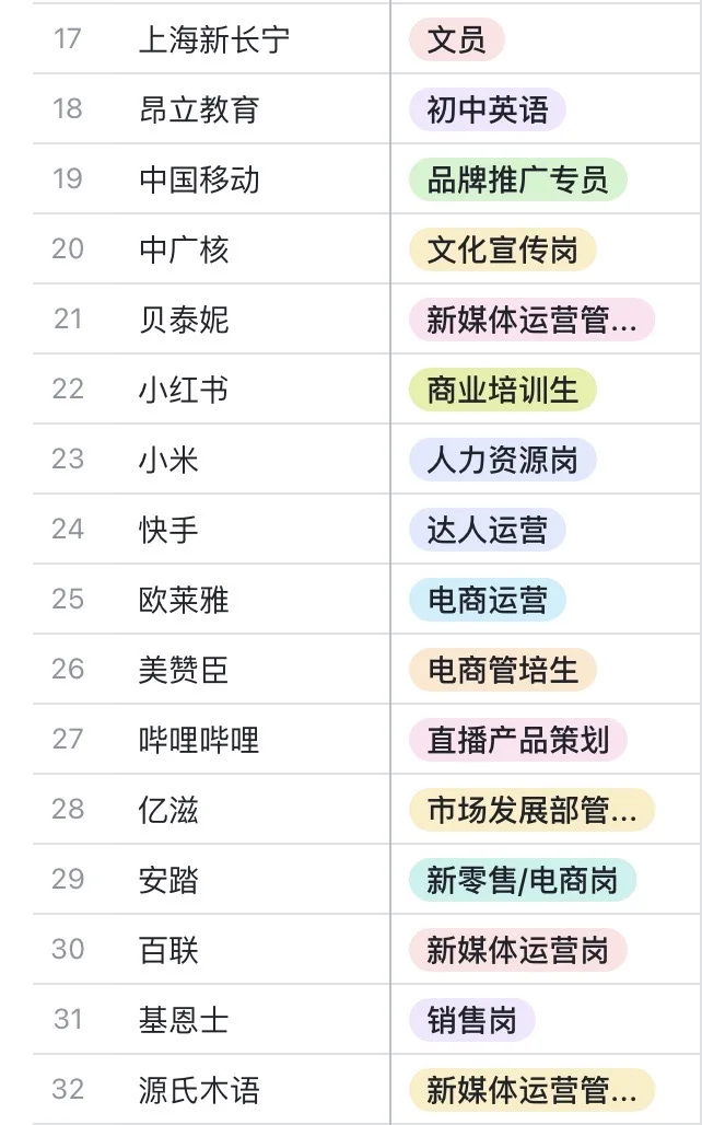 211文科硕10.15秋招日记📝