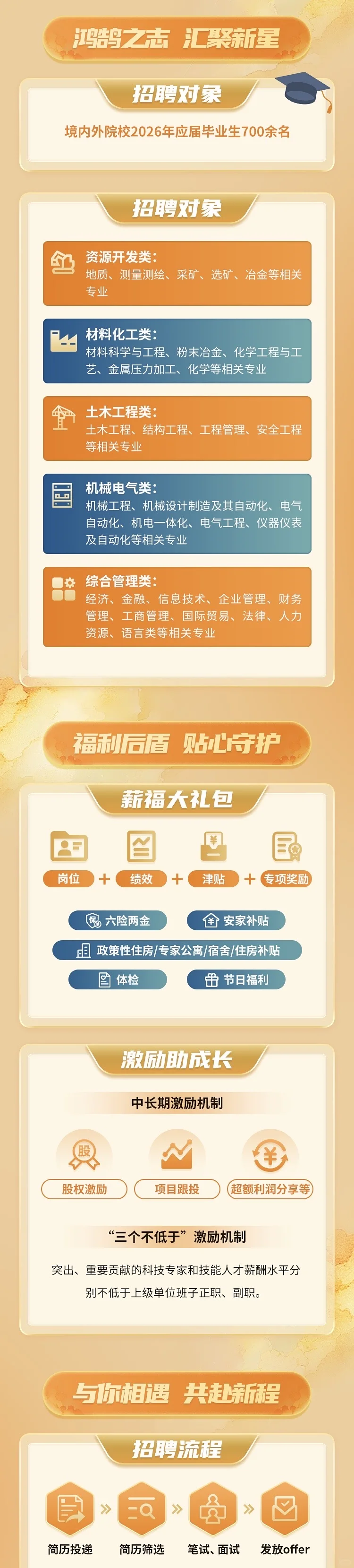 中国有色集团2026年校园招聘正式启动