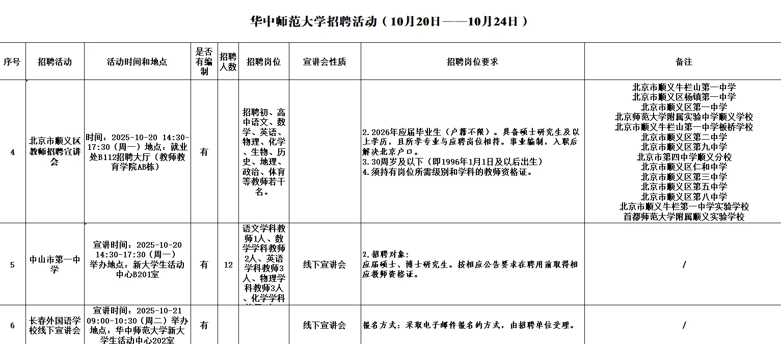 华中师范大学招聘