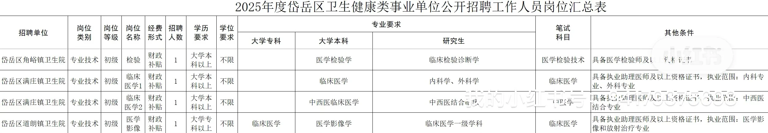 泰安医疗编检验招聘汇总