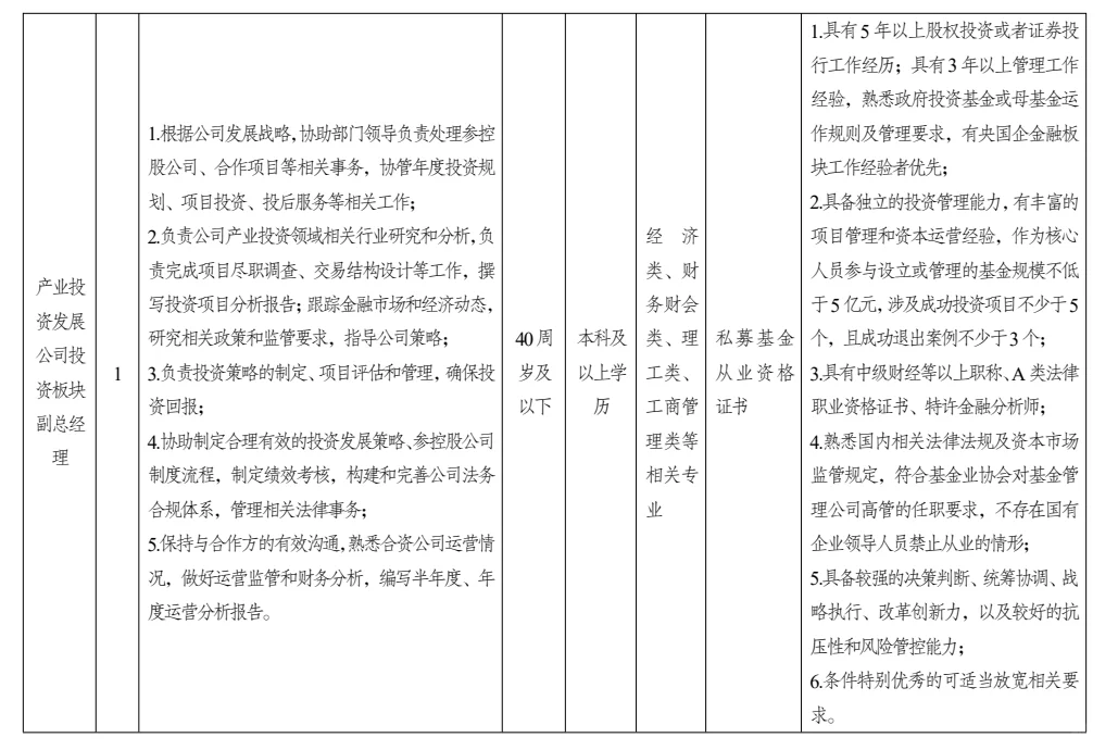 无锡国企工作人员选聘公告（10.13-10.27）