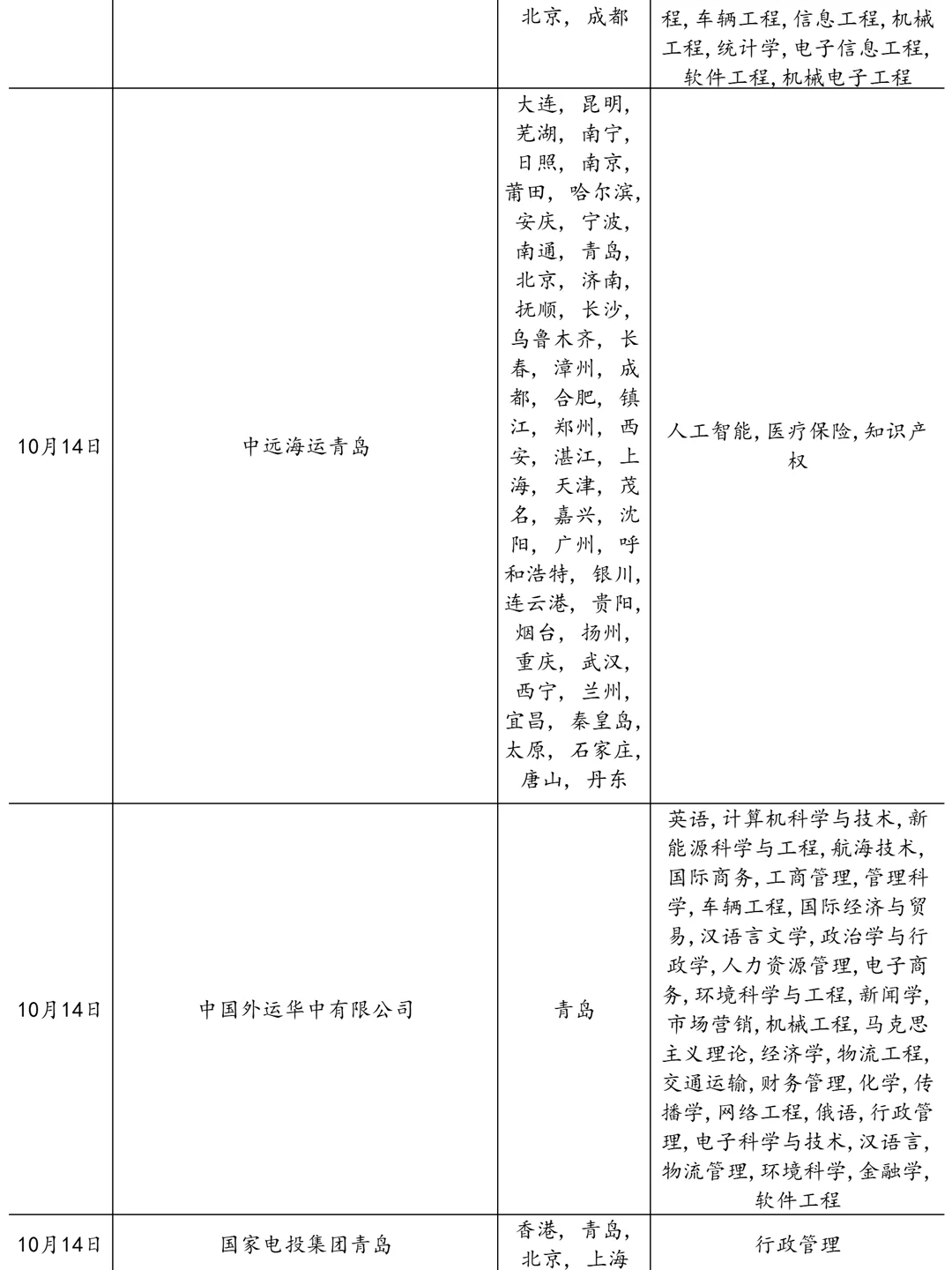 10.14真心建议大家都去卷青岛国企！