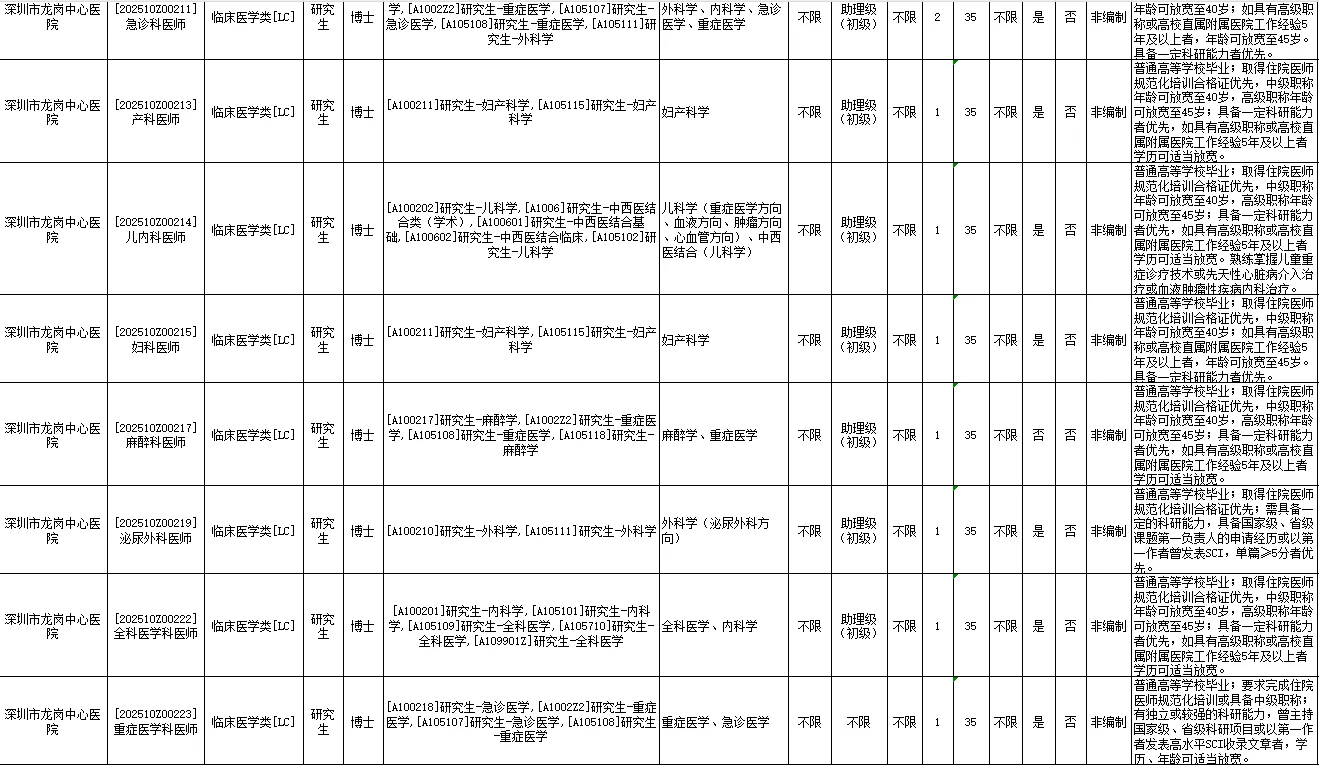 深圳市卫生健康系统招聘3745人
