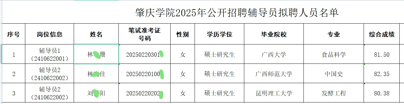 广东肇庆学院2025年辅导员拟聘公示