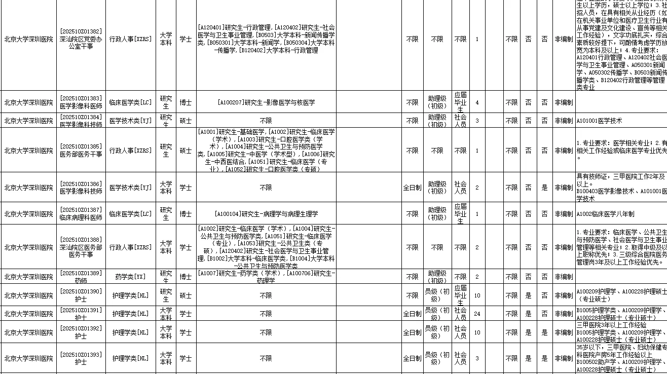 深圳市卫生健康系统招聘3745人
