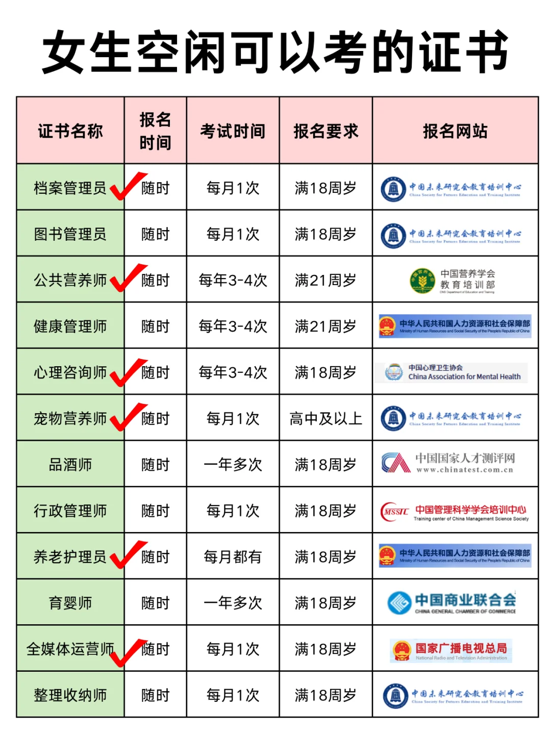 2025适合女生考的证书清单🔥轻松上岸💪