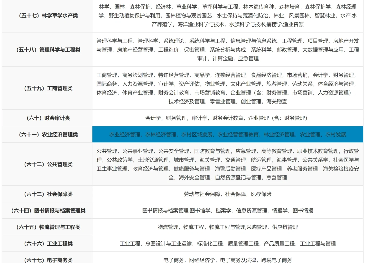 25国考｜农管/农发考研就业，新农人看过来！