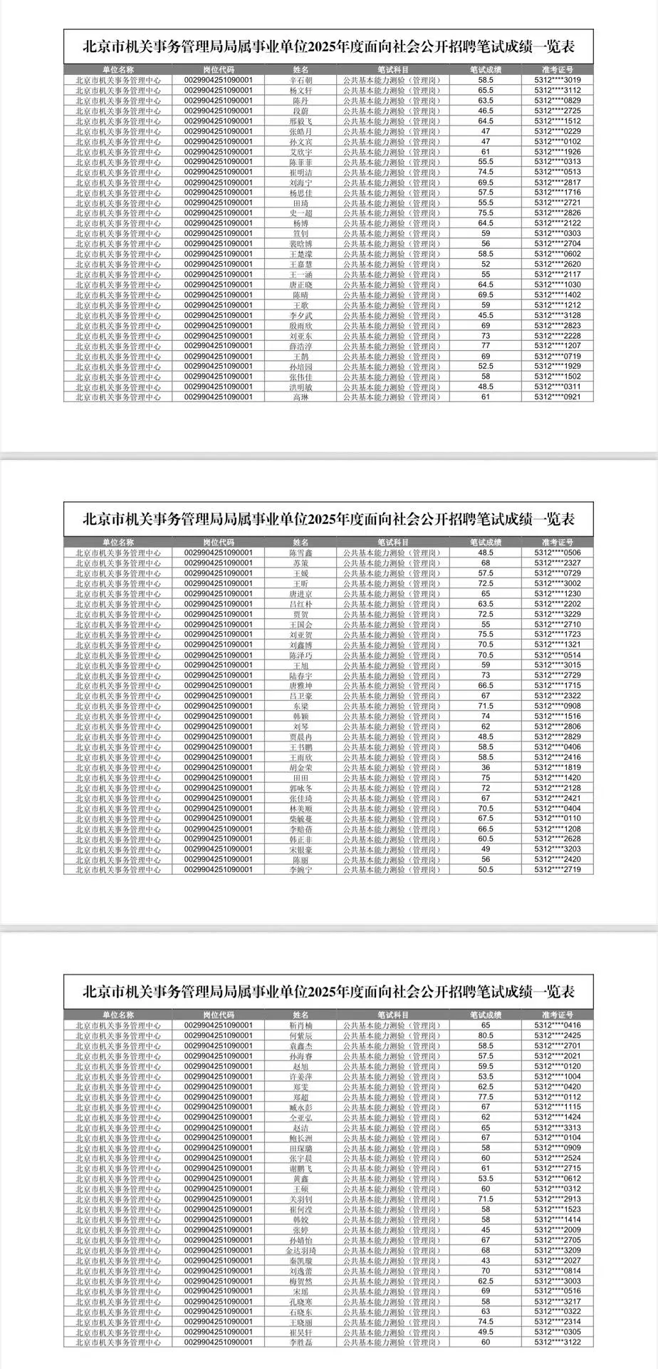 机关事务管理局笔试成绩已公布 群内完整版