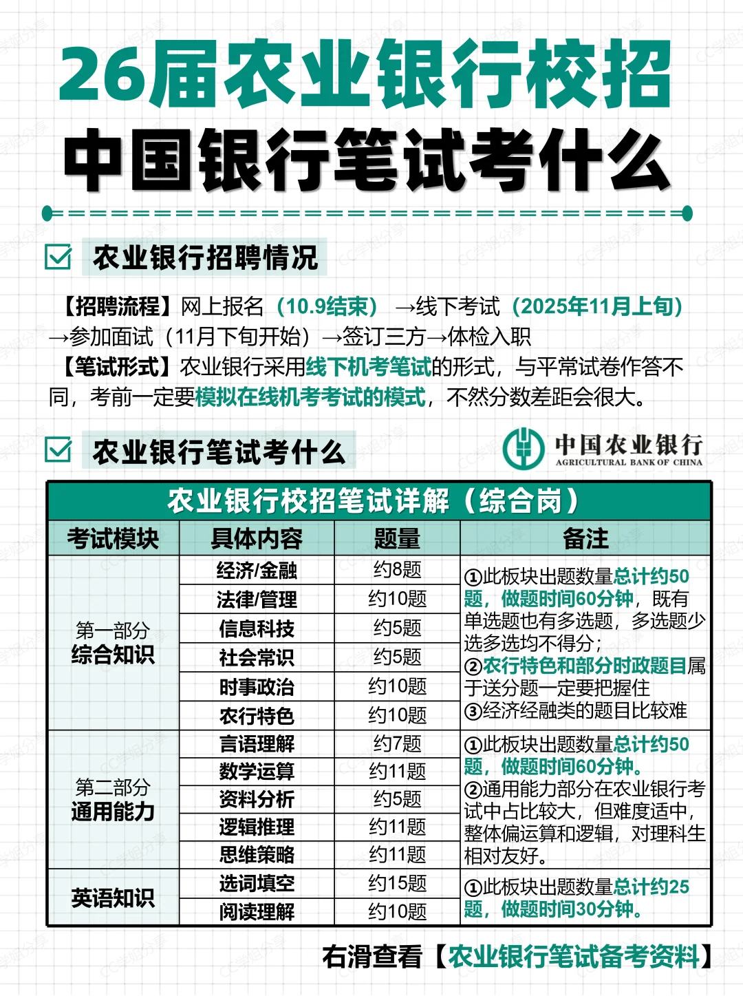 26届农业银行笔试考什么？（附复习资料）