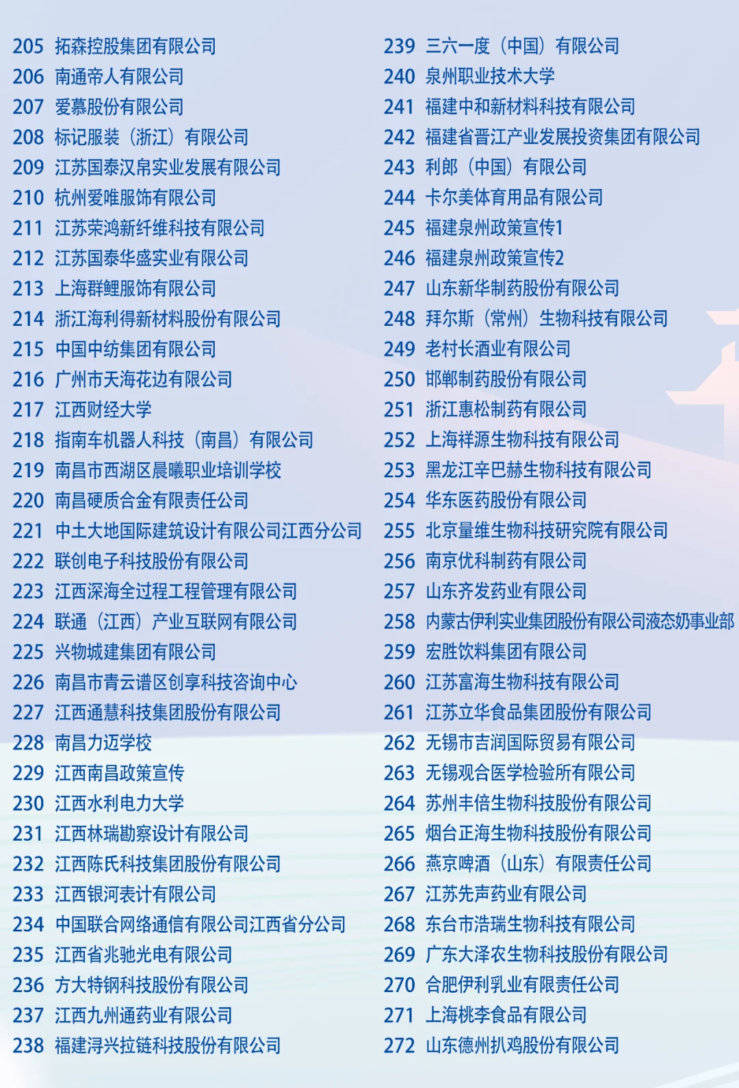 江南大学 26 届毕业生秋招有哪些企业