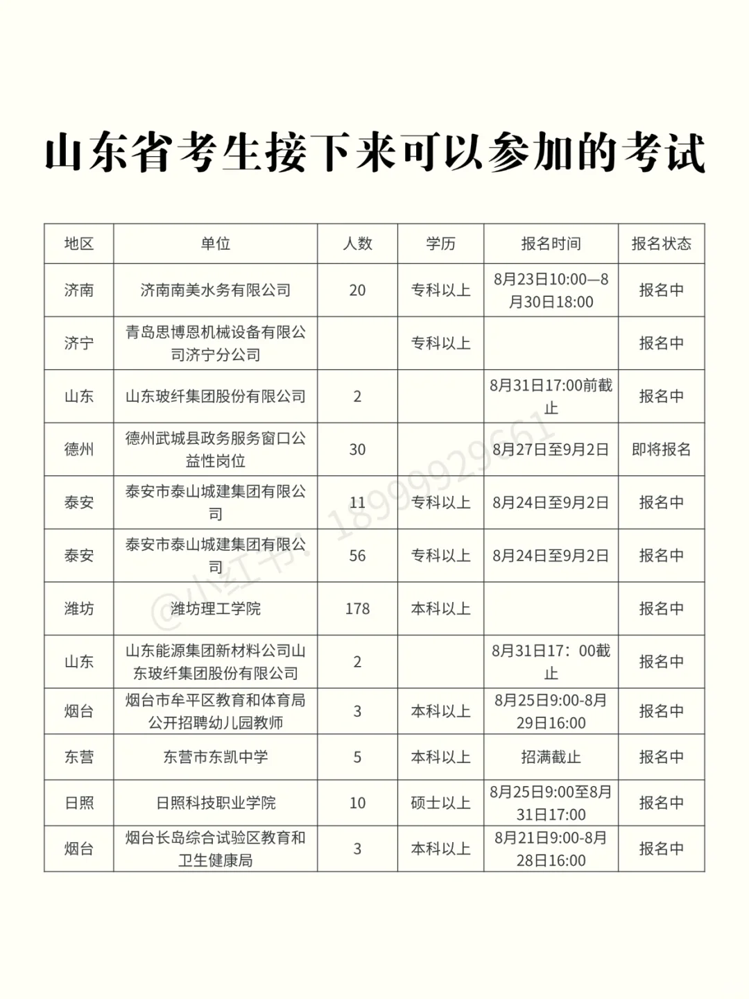 山东考生近期可以参加的考试【8.27】