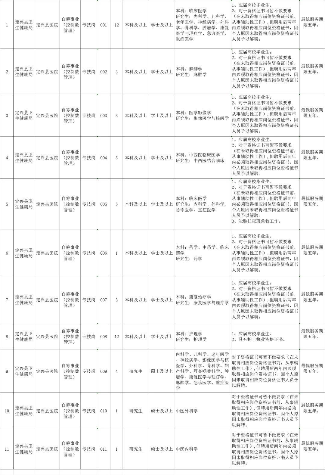 你是不是和我一样 在等河北医疗编🔉