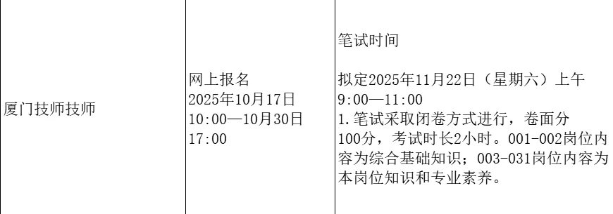 25厦门技师学院招聘｜笔试考什么