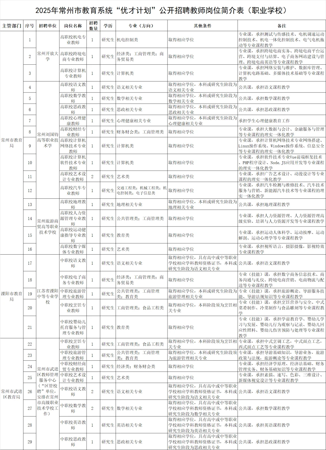 浙江省义乌市26届毕业生教师招聘（编制）