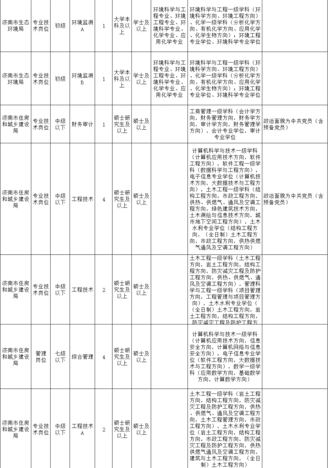 25济南泉城优才计划本科起报，无笔试仅面试