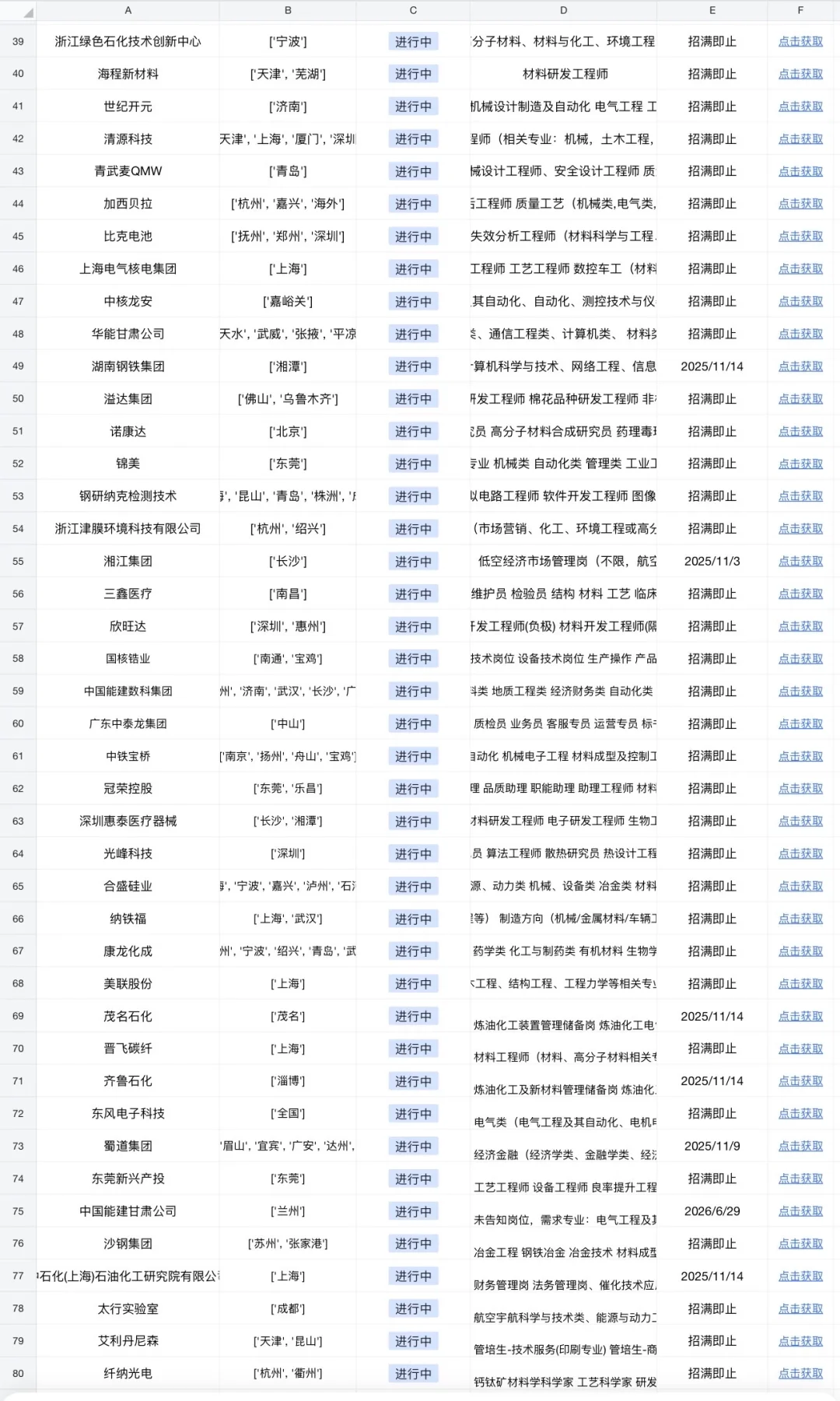十月央国企必投岗——材料学类