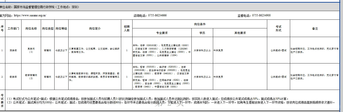 2025市场监管总局直属事业单位招聘83