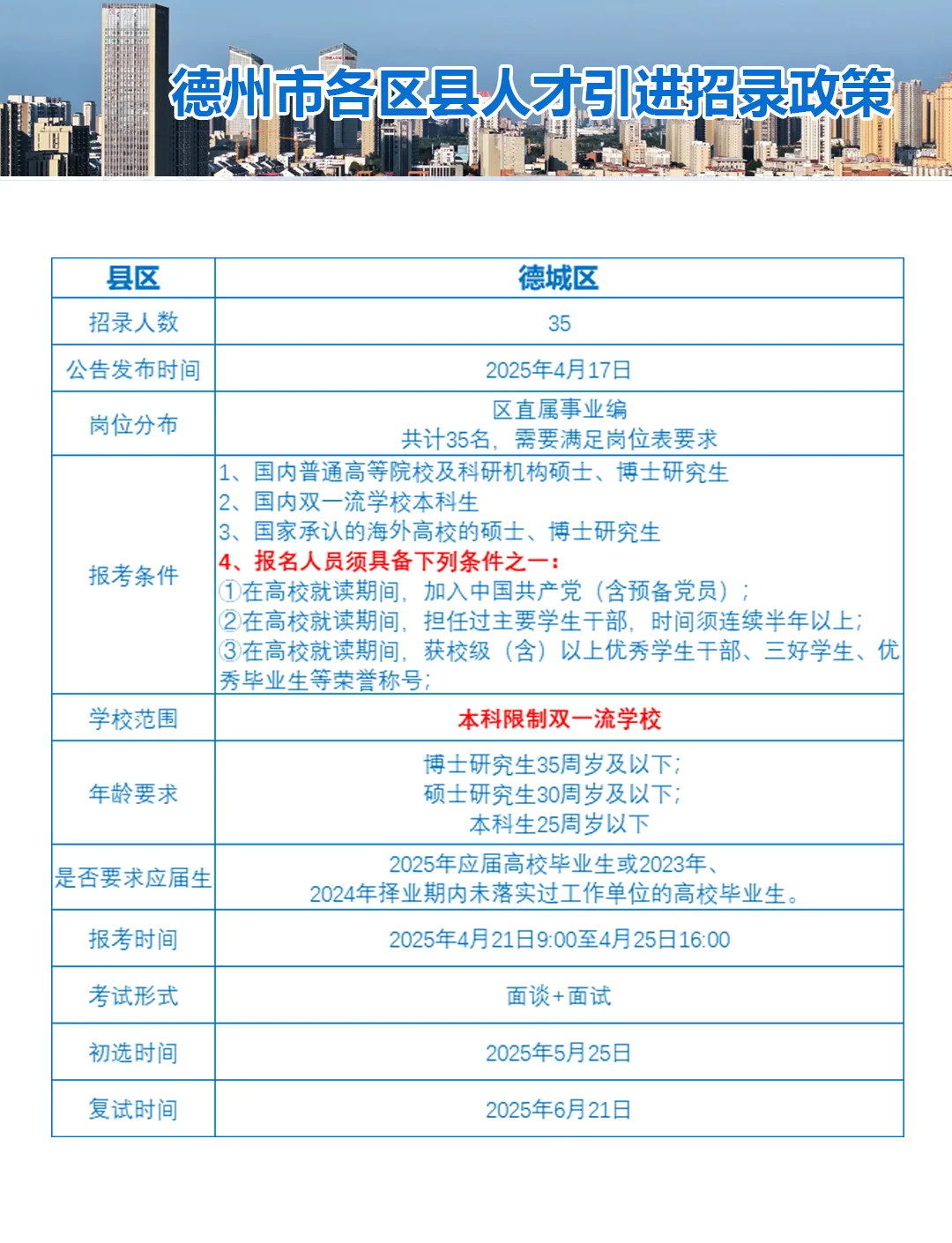 硕士首选|德州人才引进政策一览