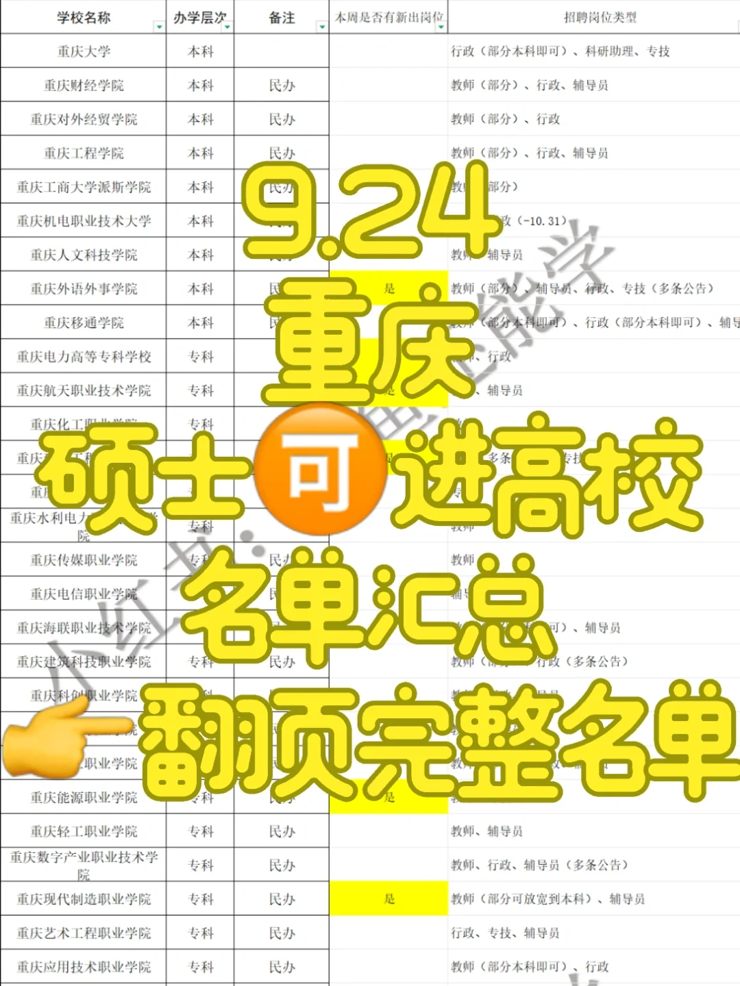 硕士🉑️，重庆30所高校招聘中，部分带编制