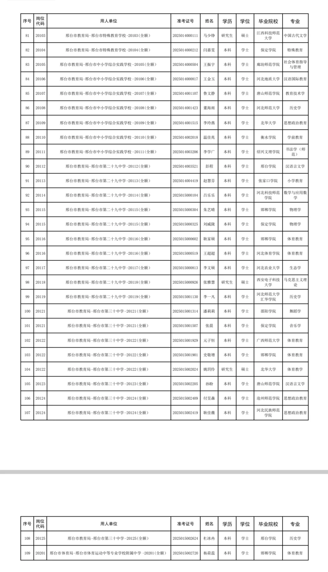 邢台市直事业单位招聘拟聘人员公示🌸
