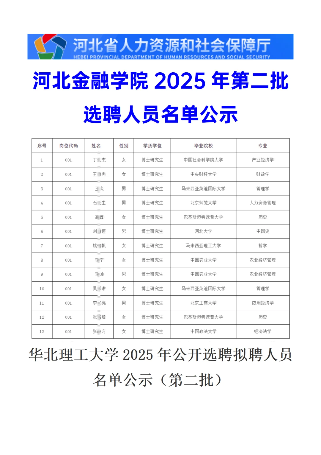 华北理工&河北金融学院2025年选聘人员公示