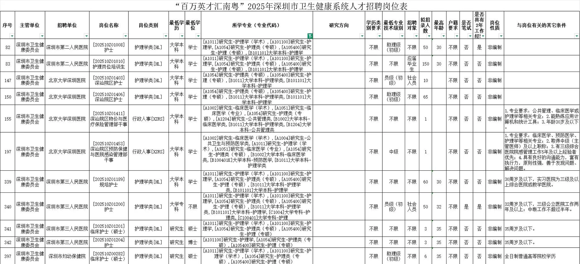 广东深圳卫健委百万英才汇南粤！