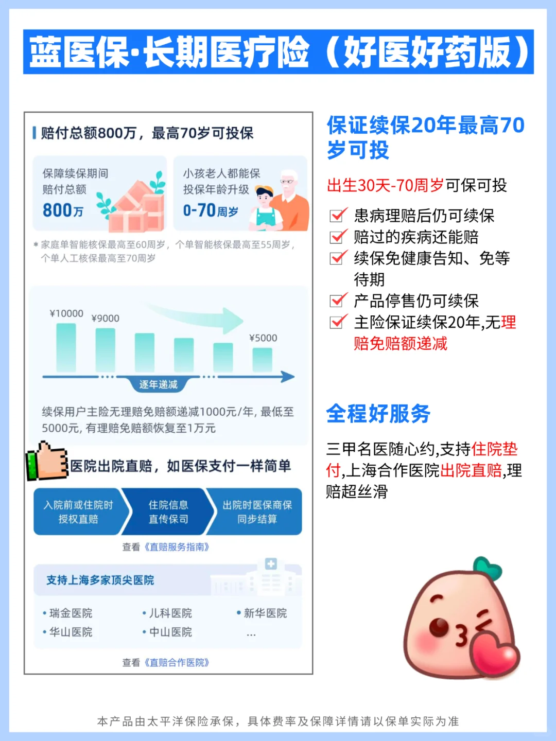 刚毕业必看！五险一金+百万医疗险攻略