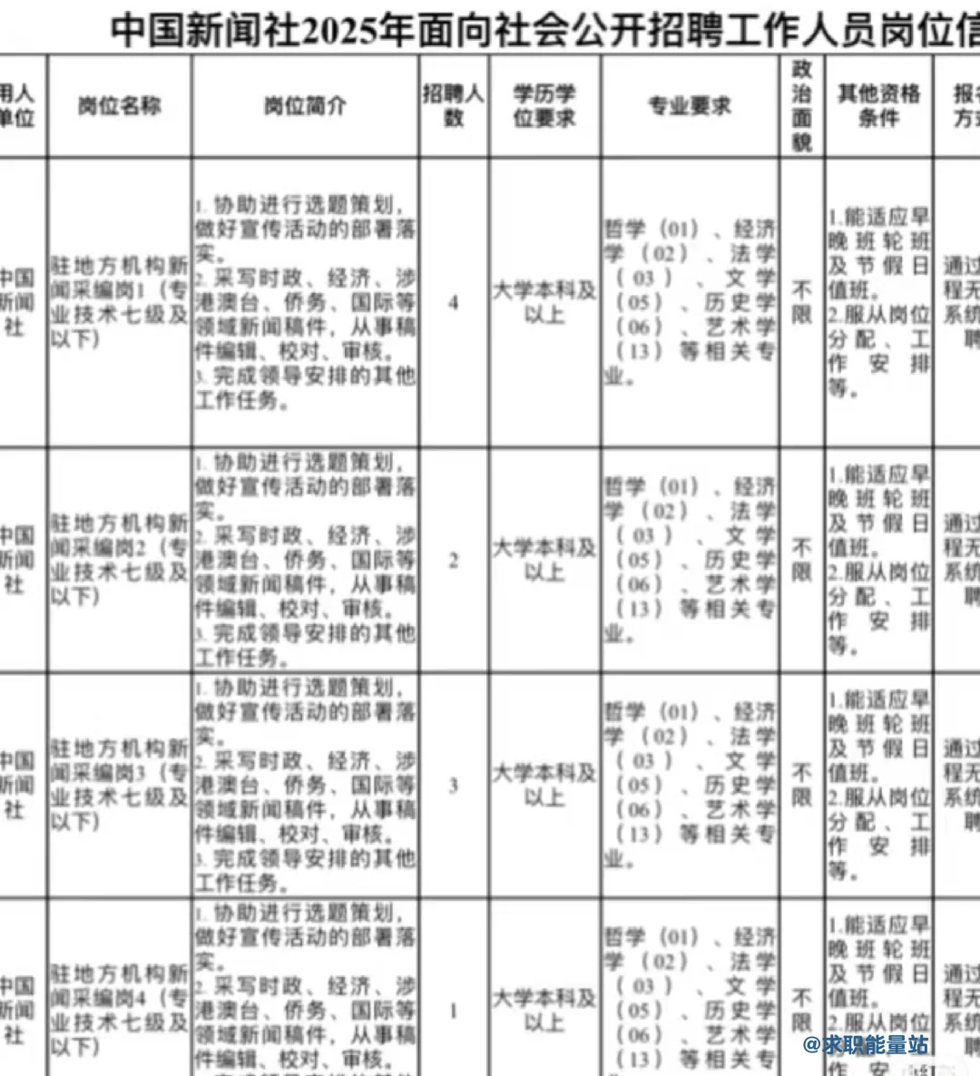 中国新闻社2025年公开招聘啦！(附真题)