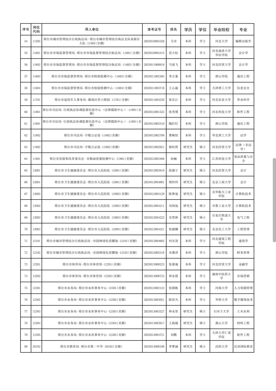 邢台市直事业单位招聘拟聘人员公示🌸