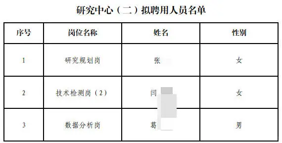 北京公安事业编制人民警察拟聘19人公示恭喜