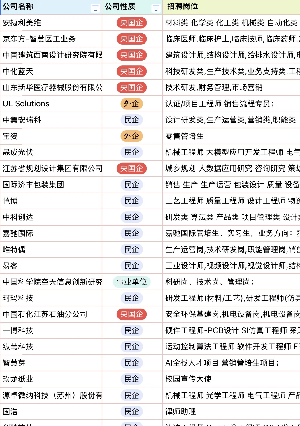 苏州秋招求职一定要去的央国企好多招满即止