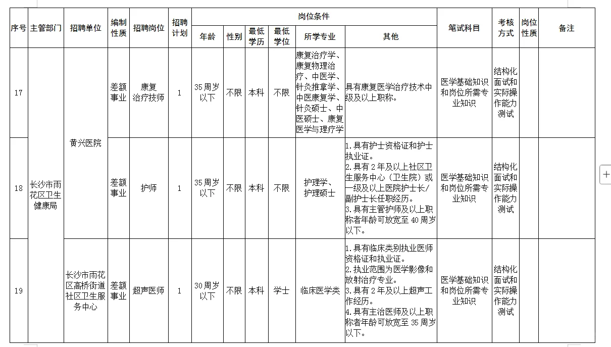 2025湖南长沙雨花区所属事业单位招聘32人！