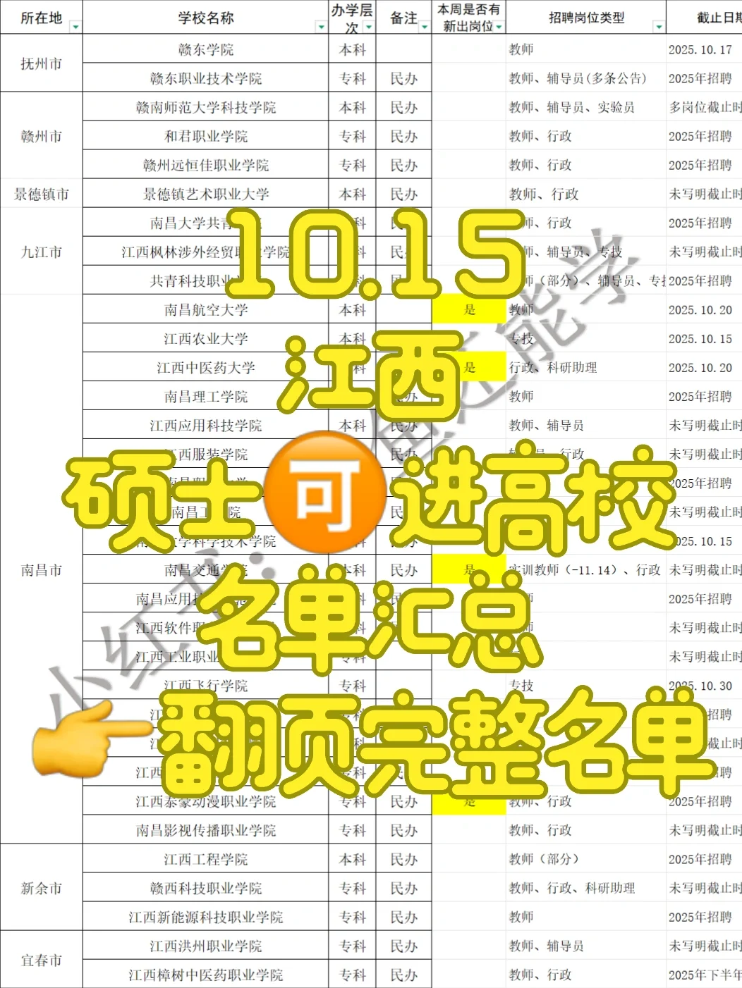 硕士🉑️，江西33所高校招聘中，部分带编制